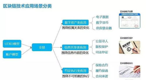 騰訊掘金區塊鏈 戰略布局與未來藍圖