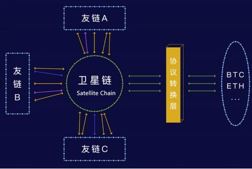 黃連金視角下的NULS區塊鏈技術評析及其落地應用場景探微