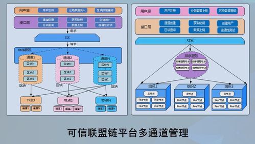 高級研修班 軟件與信息服務篇——區塊鏈技術與產業創新發展的關鍵路徑